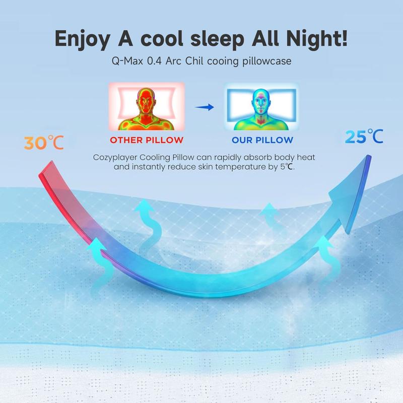 VIZIM Ergonomic Infinity Pillow Memory Foam Pillow with Dual Height Neck Support, Cooling Breathable Cover, Certified Orthopedic Pillow for Side & Back Sleepers