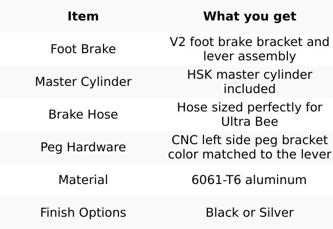 Surron Ultra Bee Footbrake Kit V2