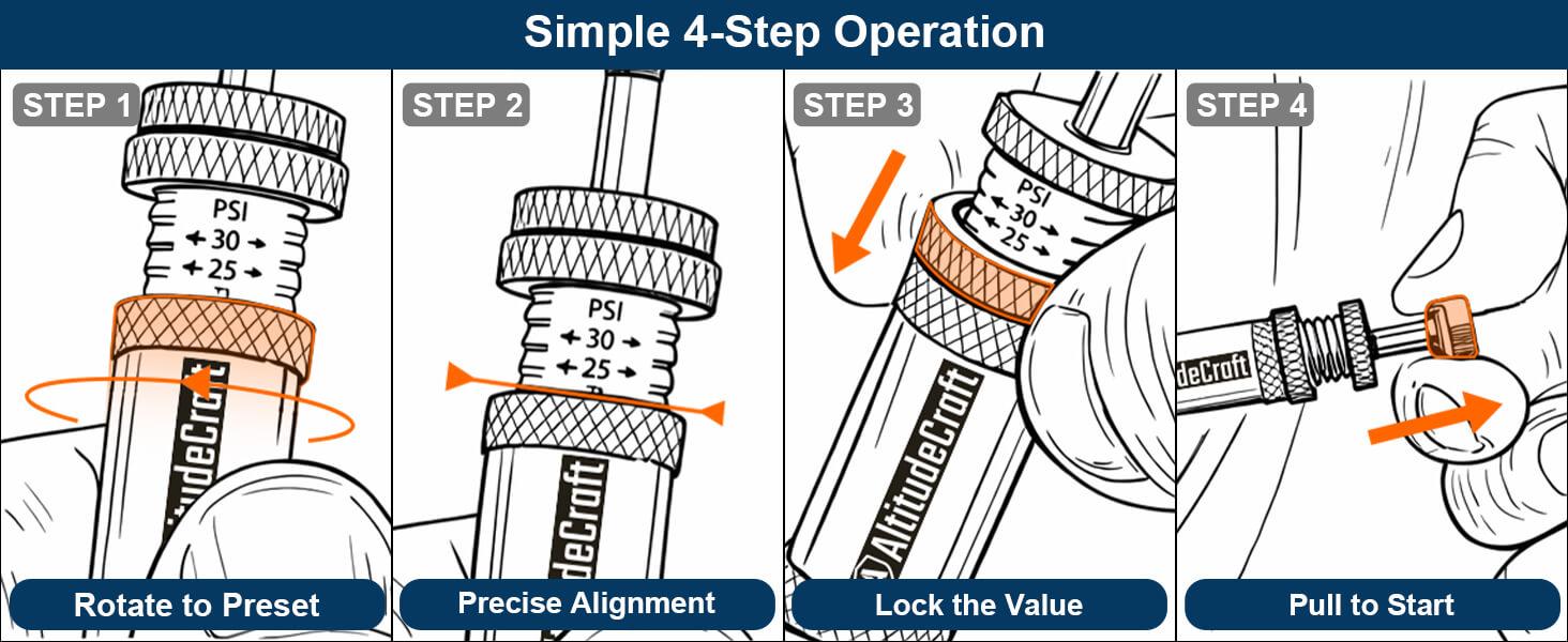 AltitudeCraft 4-Pack Automatic Tire Deflators, Hands-Free Rapid Air Down in Minutes for Beach & Trail, 10-30 PSI Off-Road Gear AltitudeCraft 4-Pack Automatic Tire Deflators, Hands-Free Rapid Air Down in Minutes for Beach & Trail, 10-30 PSI Off-Road Gear