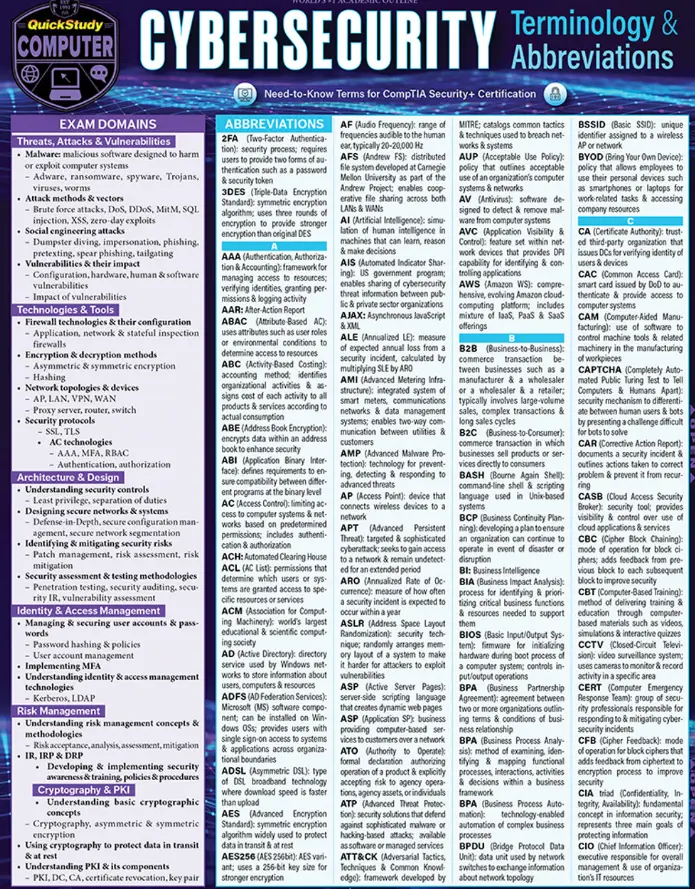CYBER SECURITY TERMINOLOGY & ABBREVIATIONS BAR CHART