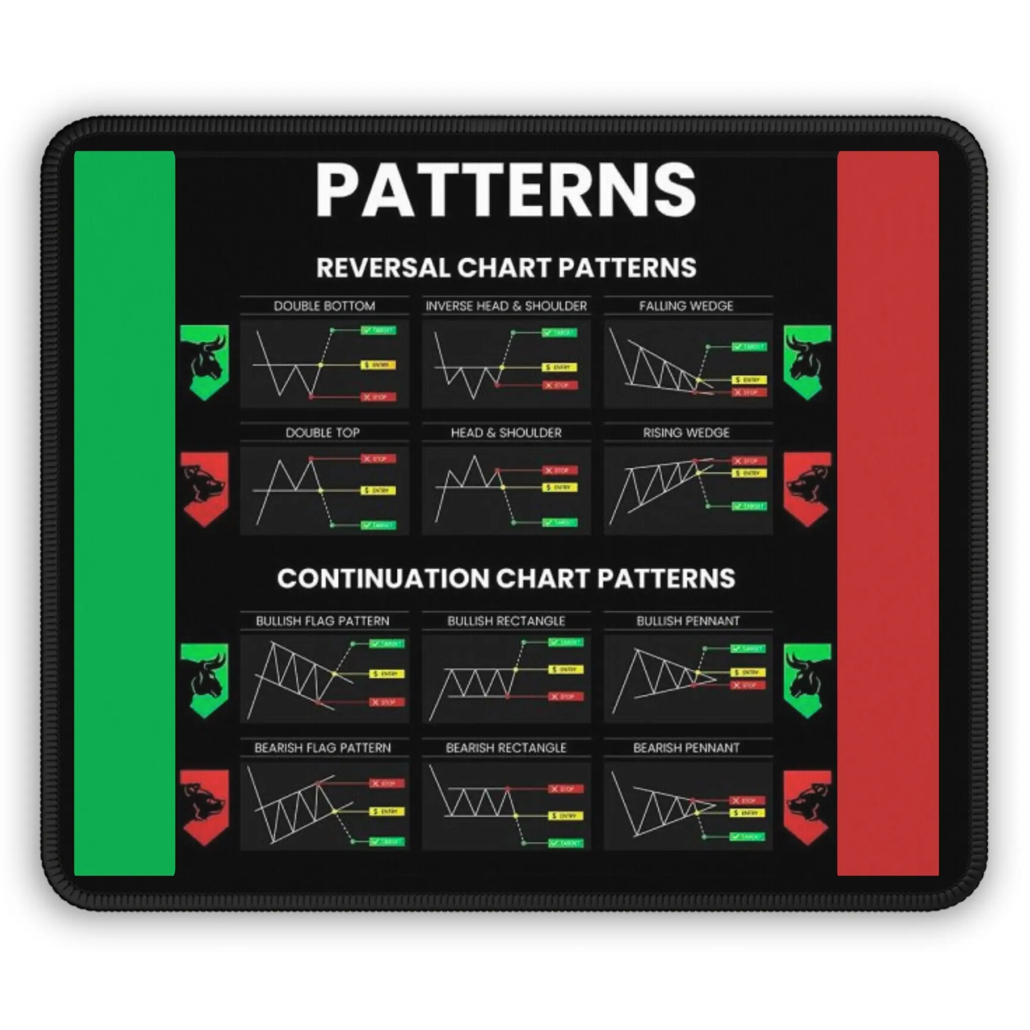 Trading Patterns Mouse Pad — Stock Chart Patterns Reference Mat (Reversal & Continuation)