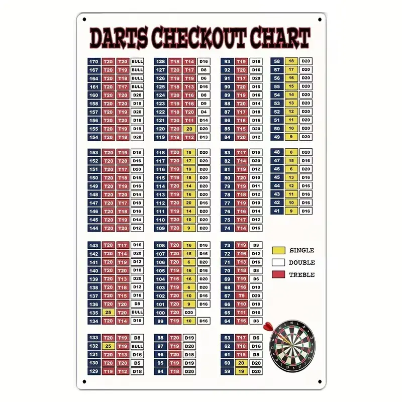 1PC 2D Flat Retro Dartboard with Dart Set - Heavy Iron Structure, 8x12inch Retro Game Room Decoration - Classic Dartboard with Numbered Areas and Scoring System, Dartboard Set, Suitable for Home, Bar or Game Room - Ideal Gift for Dart Enthusiasts