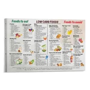 Low Carb Food List Canvas, Beginner Diet Chart, Meal Plan Poster, Recipes & Snack Ideas, Health Food Wall Art Decor Poster Canvas Wall Art For Bedroom Decor Bar Office Room Decor Gift