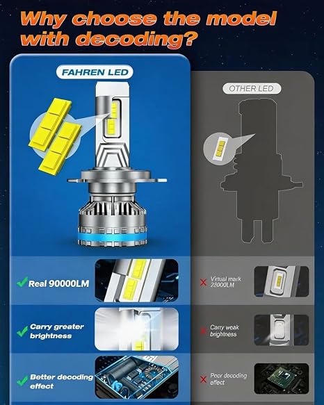 Fahren New 2026 Upgrade H13/9008 LED Headlight Bulbs, 120W High Power, 150000LM Ultra Bright, 6500K Cool White, Plug and Play Installation, Set of 2