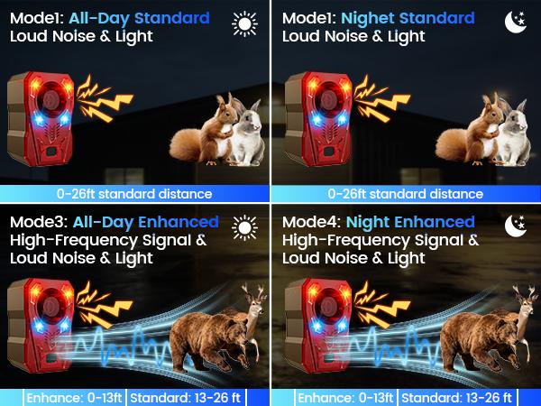 Outdoor Solar Motion Alarm with Dual Upgraded Radar + IR Detection Sensors - 130dB Sound, Strobe Light, 10 Sounds, 20s Recording, IP65 Waterproof Animal Deterrent for Garden, Farm