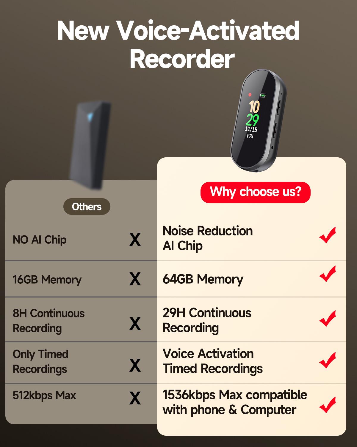 64GB/32GB Digital Voice Recorder: Professional and Portable, 4-in-1, Newly Upgraded with Noise-Canceling Hi-Fi Pure Sound Quality, 3072 kbps Audio Recording—Ideal for Lectures, Meetings, and Classrooms Recording
