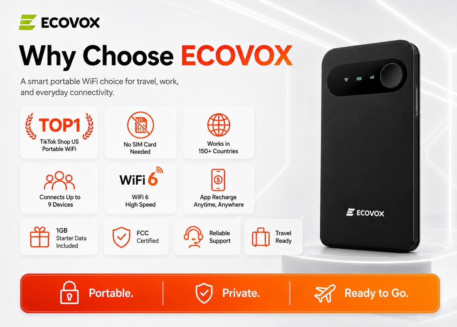 ECOVOX 2026 Upgraded WiFi 6 Mini Pocket WiFi | 4G LTE No Contract No SIM Required | Pay-As-You-Go Multi-Carrier Router | 3.5 oz Ultra-Light Multi-Device Share | Car Travel Essentials Road Trip Must Haves, Back to School