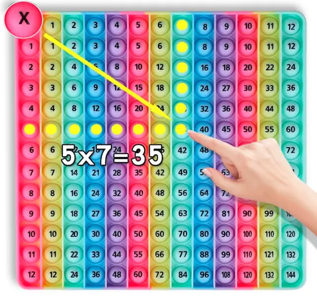 3rd grade math flash cards Amazon.com: Torlam Math Flash Cards + Math Board, Multiplication Flash Card  Times Table Chart, Math Manipulatives Division, Addition, Subtraction Games  Toys for Kids, 1st, 2nd, 3rd, 4th, 5th, 6th Grade : Toys main image 1