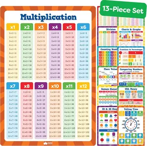 Math Education Posters For Elementary School & Kindergarten Set - 16 x 11 Plastic PVC 13pc - Math Learning Posters For Kids Ages 3-5 6-10 - Multiplication Chart Table For Toddlers
