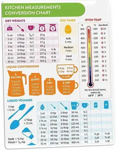 Kitchen Conversion Chart Magnet - Imperial & Metric to Standard Conversion Chart Decor Cooking Measurements for Food - Measuring Weight, Liquid, Temperature - Recipe Baking Tools Cookbook Accessories
