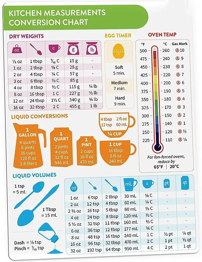 Kitchen Conversion Chart Magnet - Imperial & Metric to Standard ...
