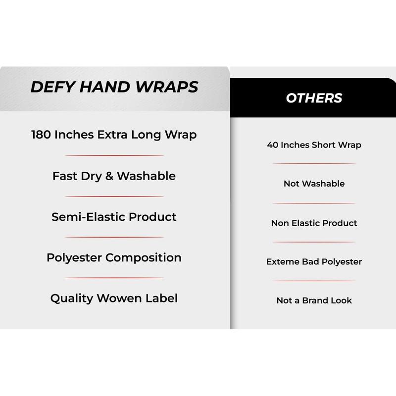 Peargar Basics 180-Inch Elastic Hand Wraps for Boxing & MMA – Professional-Grade Bandages for Men & Women (Pair) Peargar Basics 180-Inch Elastic Hand Wraps for Boxing & MMA – Professional-Grade Bandages for Men & Women (Pair)