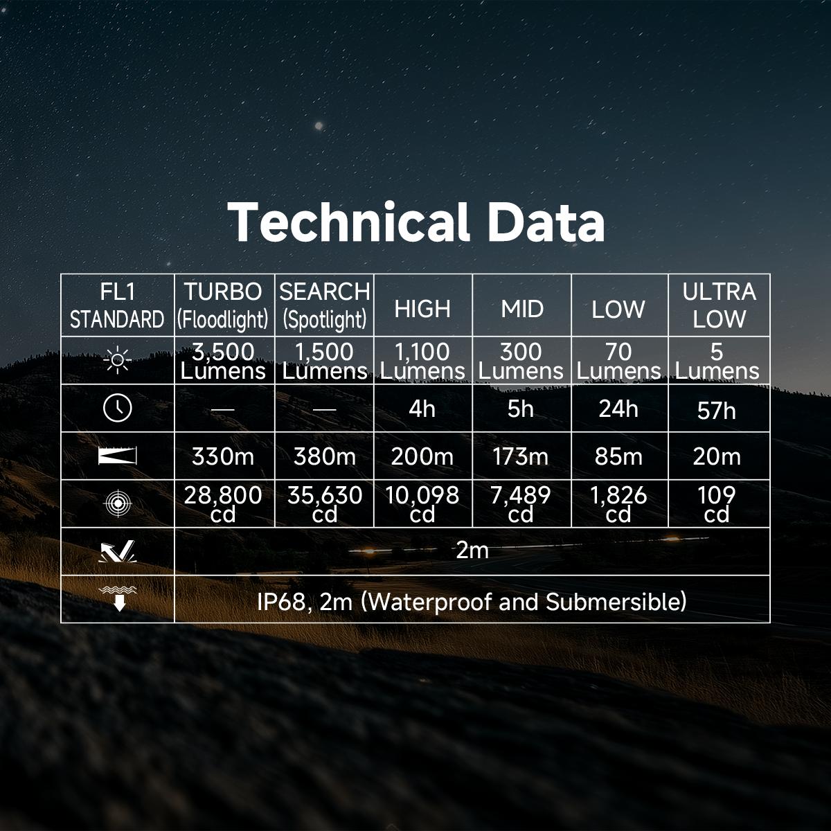 AIMWIN ET4 3500 Lumen EDC Flashlight, USB-C Rechargeable with Pocket Clip