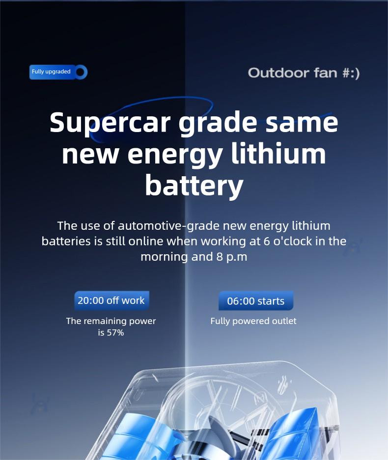 HOOYS USB Rechargeable Handheld Portable Fan, 199-Speed Adjustable, with Waist Clip, Flashlight & PowerDisplay, Personal Fan for Outdoor, Camping, Jobsite, Travel &Indoor Use