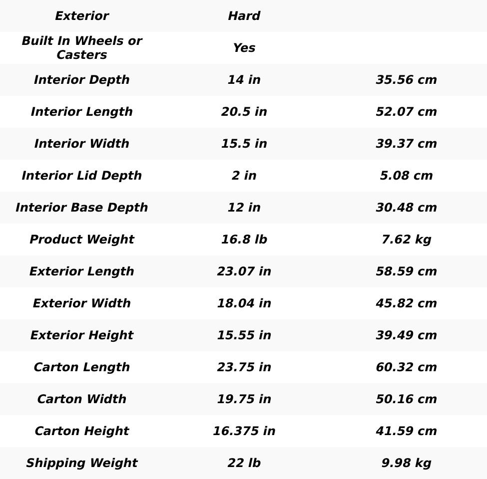 SKB 3i-2015-14BE iSeries Injection-Molded Waterproof Wheeled Case