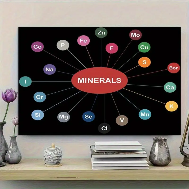 1pc Wood Framed Food Science Canvas Wall Art Poster - Educational Chemistry Elements, Periodic Table Chart, Research Areas & Applications, Vibrant Colors on Black Background for Classrooms, Study Rooms