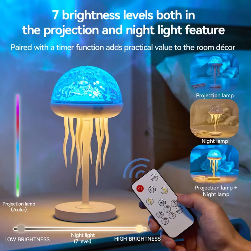 Remote control convenient operation