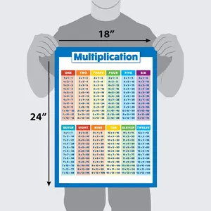 Multiplication Table Poster for Kids - Educational Times Table Chart for Math Classroom (LAMINATED, 18" x 24")