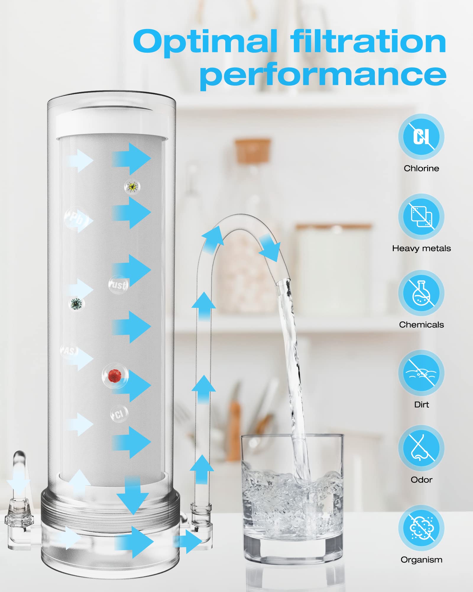 Vortopt F7 Replacement Filter – 5-Stage Countertop Water Filter Cartridge, 12 Months / 8,000 Gal, Reduces Chlorine & Odors, Mineral-Adding Filter