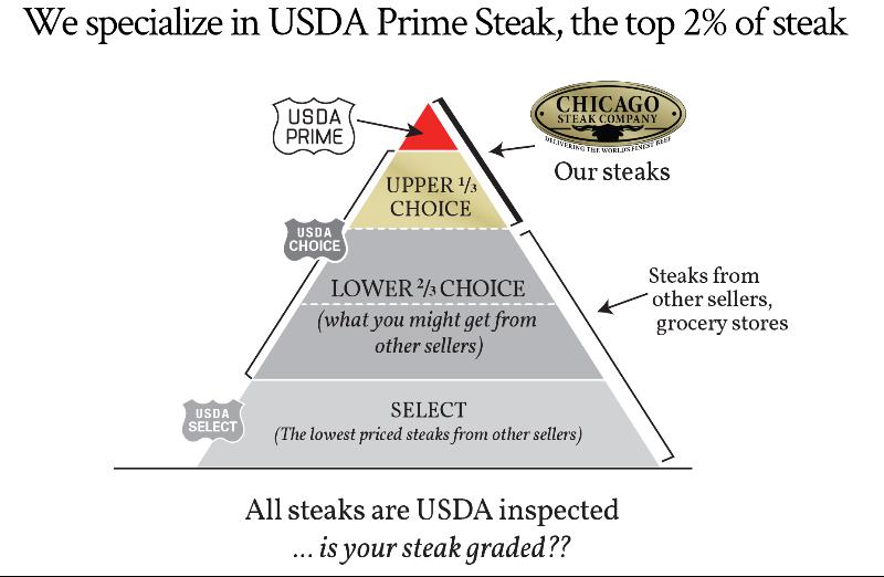 Butcher's Choice 6 (6oz) Filet Mignon Gift Box