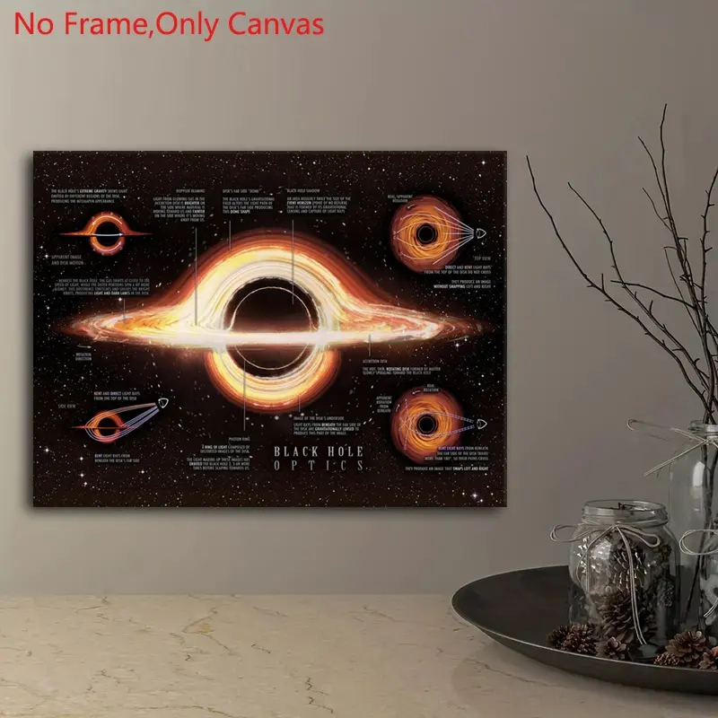 1 piece/set of frameless canvas painting print poster,classic modern art, Space Theme Design, Black Hole Explaine,gift for space astronomy enthusiasts,ideal gift for home spaces,mural,wall decoration,room decoration