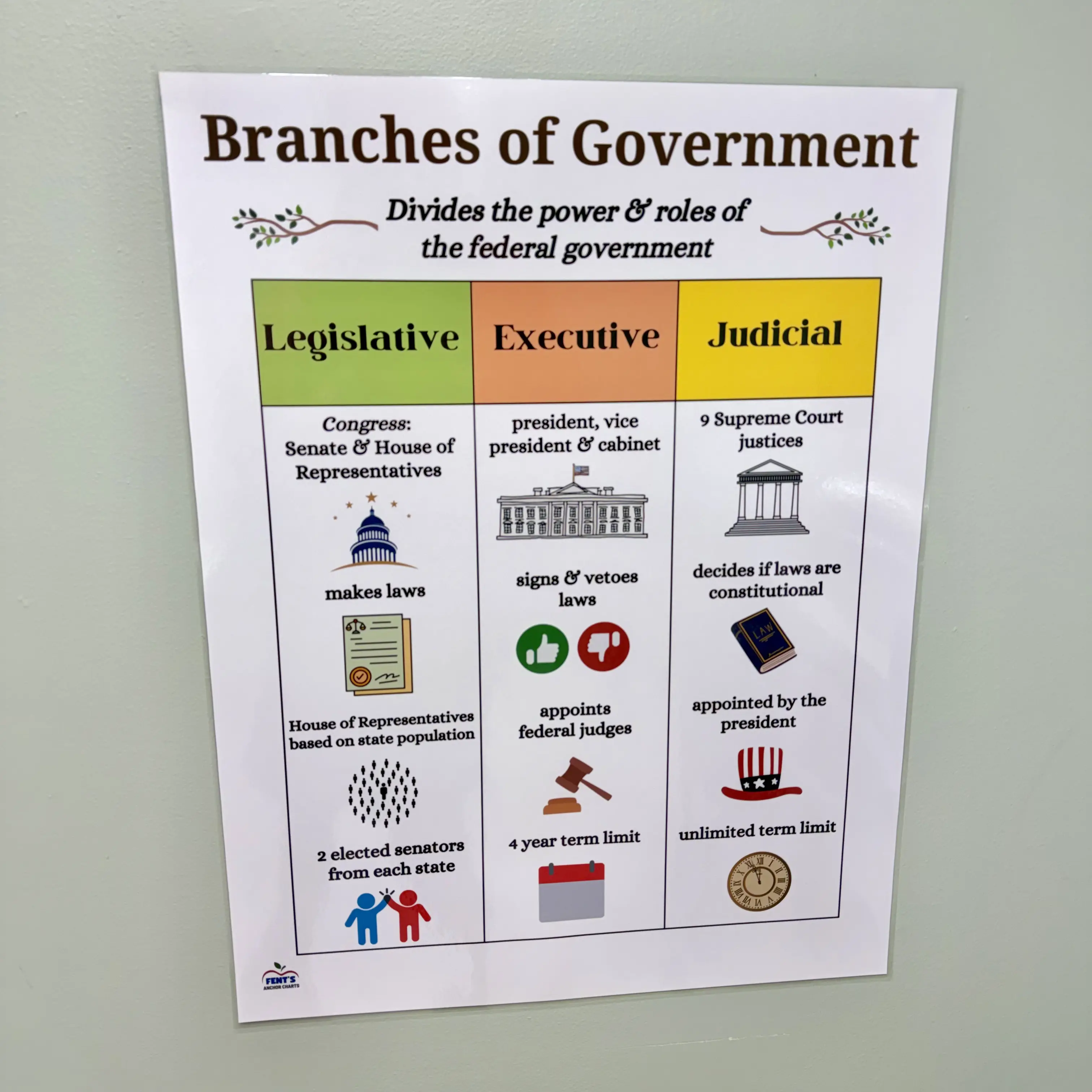 Branches of Government Anchor Chart | Civics Classroom Decor | 3 Branches of Government | Laminated Social Studies Posters