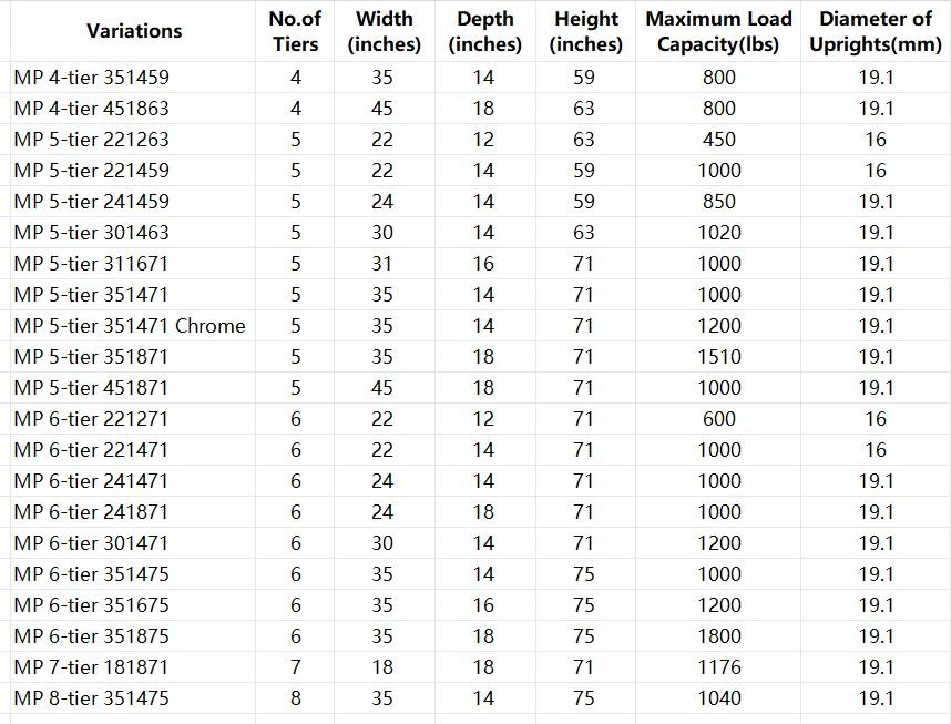 Raybee Shelf Wire Metal Shelving Storage Utility Rack Adjustable Shelves, Standing Shelf Units for Laundry Kitchen Pantry Closet Balcony Plant Pot Greenhouse