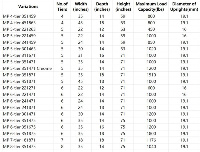 Raybee Shelf Wire Metal Shelving Storage Utility Rack Adjustable Shelves, Standing Shelf Units for Laundry Kitchen Pantry Closet Balcony Plant Pot Greenhouse