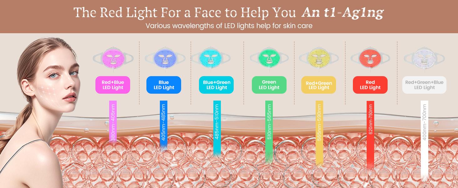 ZJKC 7-Color LED Face Mask, Electric Facial Skincare Device for Adults (All Skin Types) - Skin Repair, Reduces Fine Lines, Acne, Wrinkles & Dark Spots, Portable Home/Travel Set, Creative Mother’s Day Gift holiday mothersdaygift