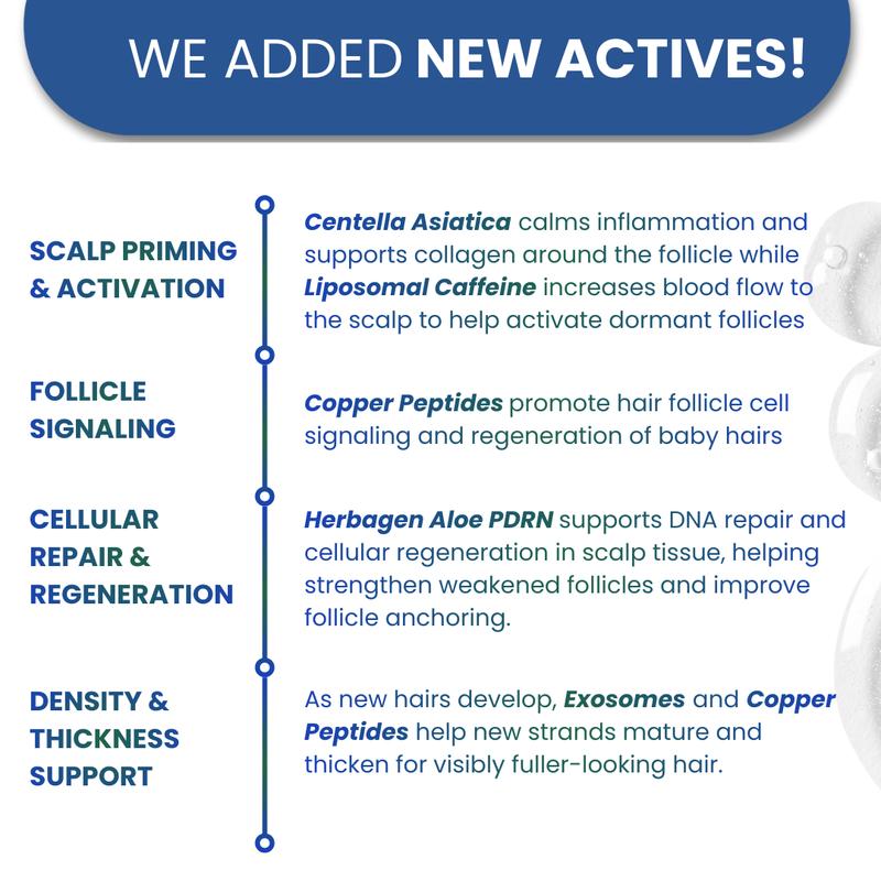 Be Bodywise Advanced Hair Density Roll-On Serum 25 ml | 5% Saw Palmetto, 3% Rosemary, 1% Caffeine Herbasome & 3% Fenugreek | Scalp Serum for Reduced Hair Fall | Men & Women