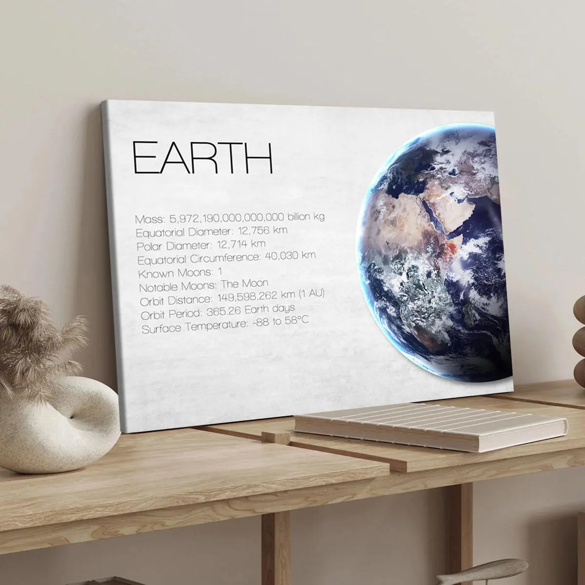 Earth Data Overview Poster, Modern Art Decoration, Living Room Bedroom Decoration, Hallway Office Mural, Ideal Gift, Home Poster, High Definition, Waterproof, Artwork, Ornaments