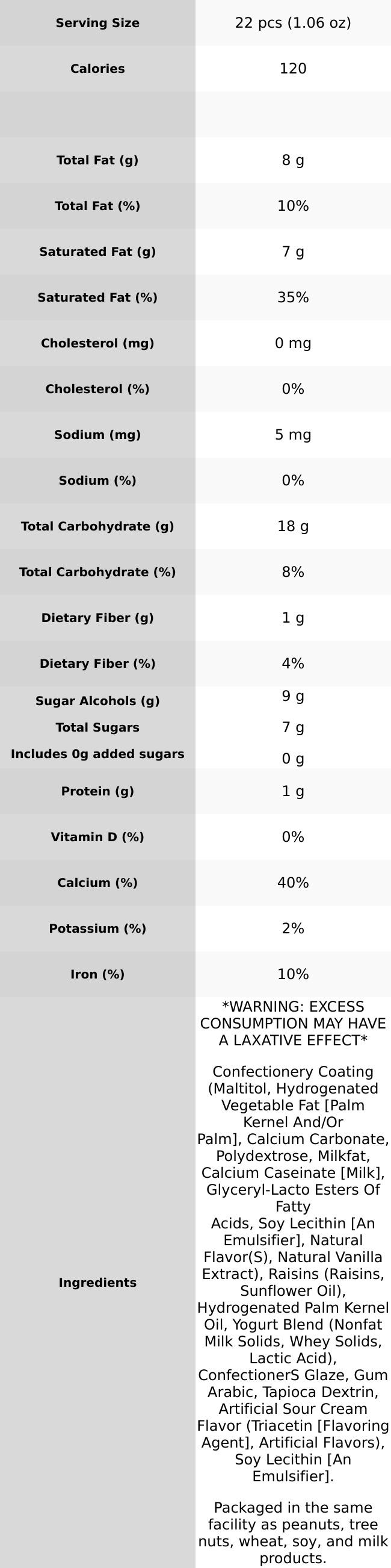 Sugar Free Yogurt Raisins (no sugar added)