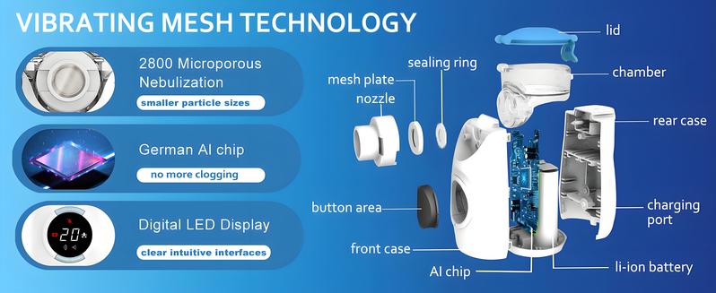 Mayluck Mesh Nebulizer, Portable Nebulizer with Intuitive LED Interface and Auto-Cleaning, Handheld Nebulizer for Adults Kids