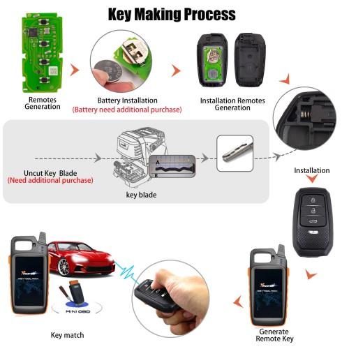 2026 Xhorse XSTO01EN TOY.T for Toyota XM38 Smart Key with Shell Support 2026 Xhorse XSTO01EN TOY.T for Toyota XM38 Smart Key with Shell Support