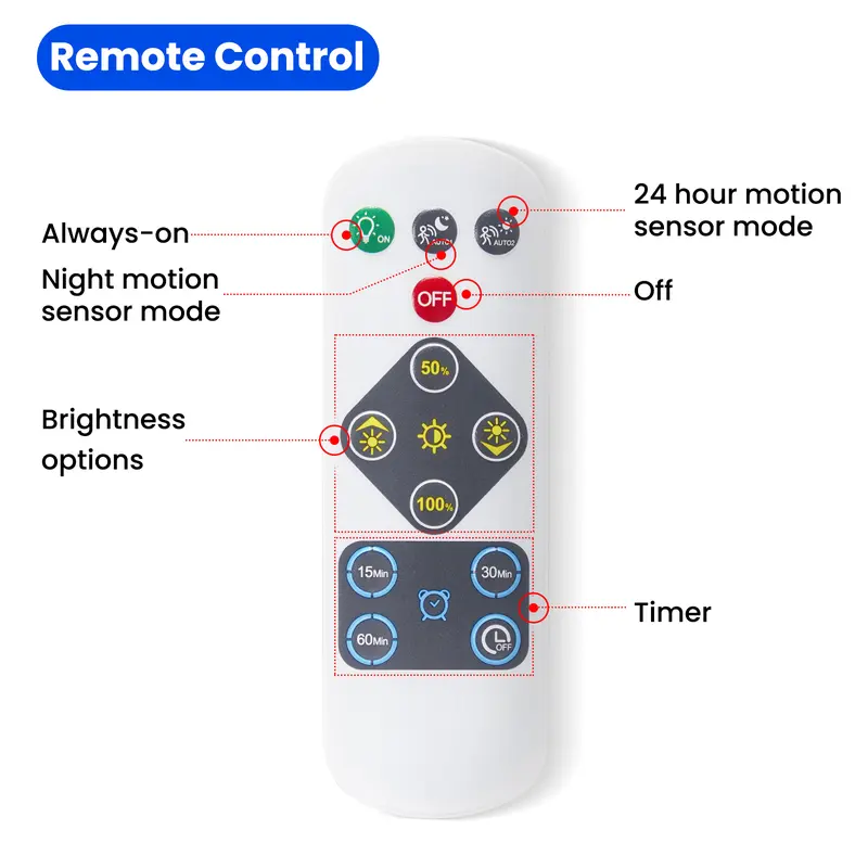 Homelist Battery Powered Ceiling Light, Motion Sensor LED Light, Rechargeable Ceiling Light with Wireless Remote Control 7