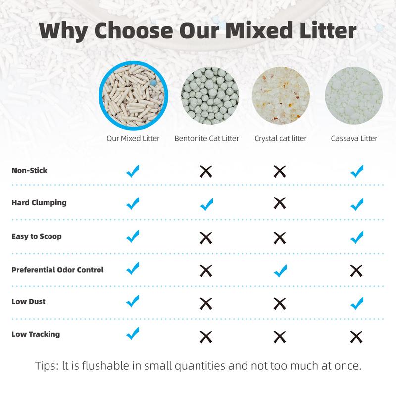 ZuttoNyan 5-in-1 Tofu Mixed Cat Litter,Fast Clumping,Dust Free,Low Tracking,Odor free,Flushable