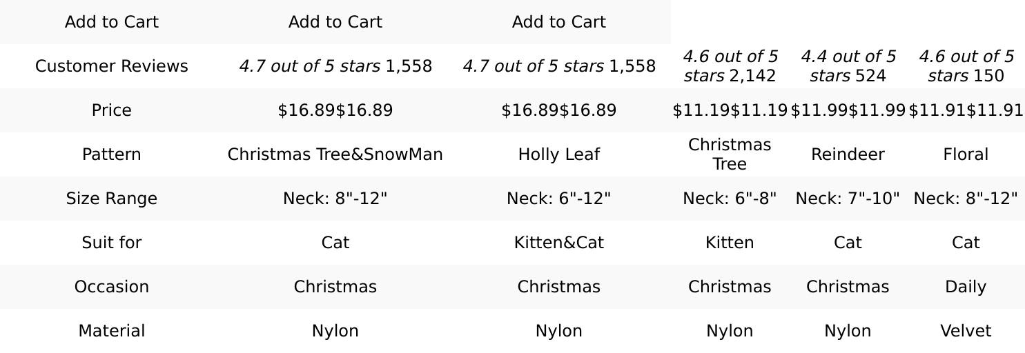 Azuza Christmas Breakaway Kitten Collar with Bell, 2 Pack Safety Buckle Kitten Collars with Bowtie, Classic Xmas Plaid Design, Adjustable from 6"-8" azuza