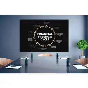 Financial Freedom Cycle  Decor Office Print Inspiration Art Succes Rule Business Concept Poster Entrepreneur Wall Art Illustration Art