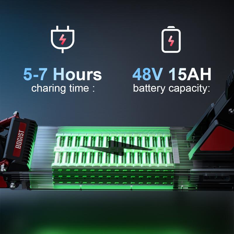 Longsail Electric Scooter Adult 8.5/12-inch Tires 16/18MPH 250/500W Motor 22-29 Mile Range Foldable Dual Suspension Scooter C1/M1/M5