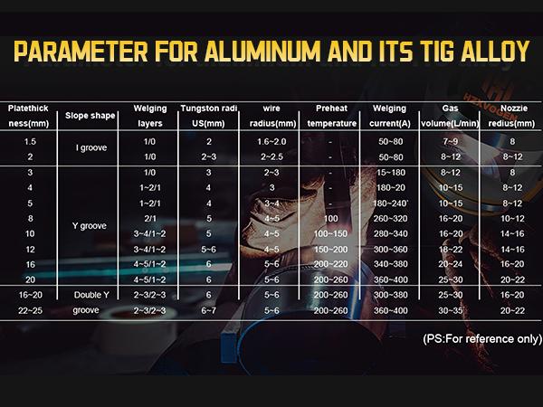 HZXVOGEN HVT250P AC/DC TIG Welder AC DC with Pulse, 200A Aluminum TIG Welder with Square Wave 110V/220V IGBT Inverter HF TIG/Pulse TIG/Stick Welder Machine