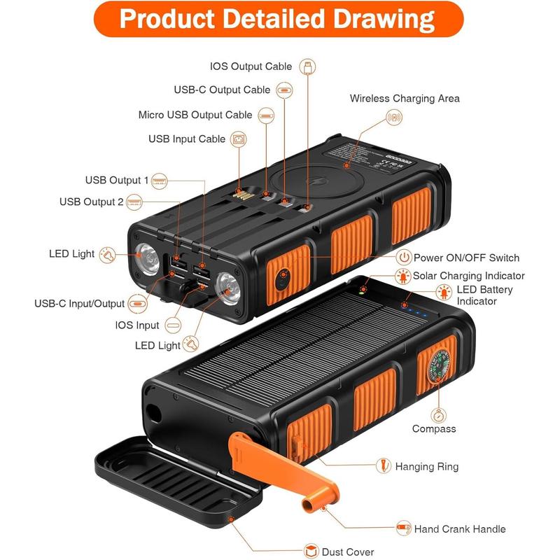 Power Bank Wireless Charger 45800mAh Built in Hand Crank and 4 Cables 15W Fast Charging Power Bank 7 Outputs & 4 Inputs Solar Portable Charger, SOS/Strobe/Strong Flashlights, Compass