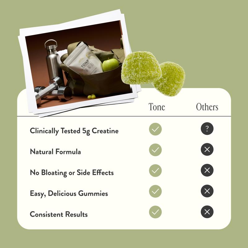 Arrae Tone Creatine Gummies | Sour Green Apple Flavor | 5g Creatine Monohydrate Gummies | Gut-Friendly Formula| 15-Day Supply Healthcare Dietary Supplement Edible
