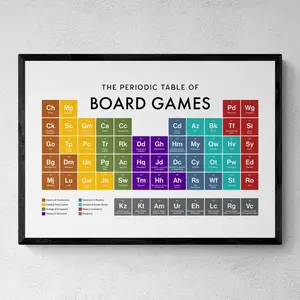 [UNFRAMED POSTER] Board Games Periodic Table Print, Poster Wall Art, Board Games Gifts