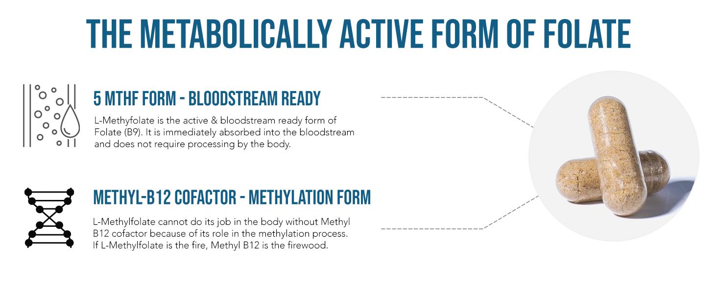 L-Methylfolate 1mg + Methyl B12 | Active 5-MTHF Form, Supports Mood, Cognition, and Methylation – 60 Capsules