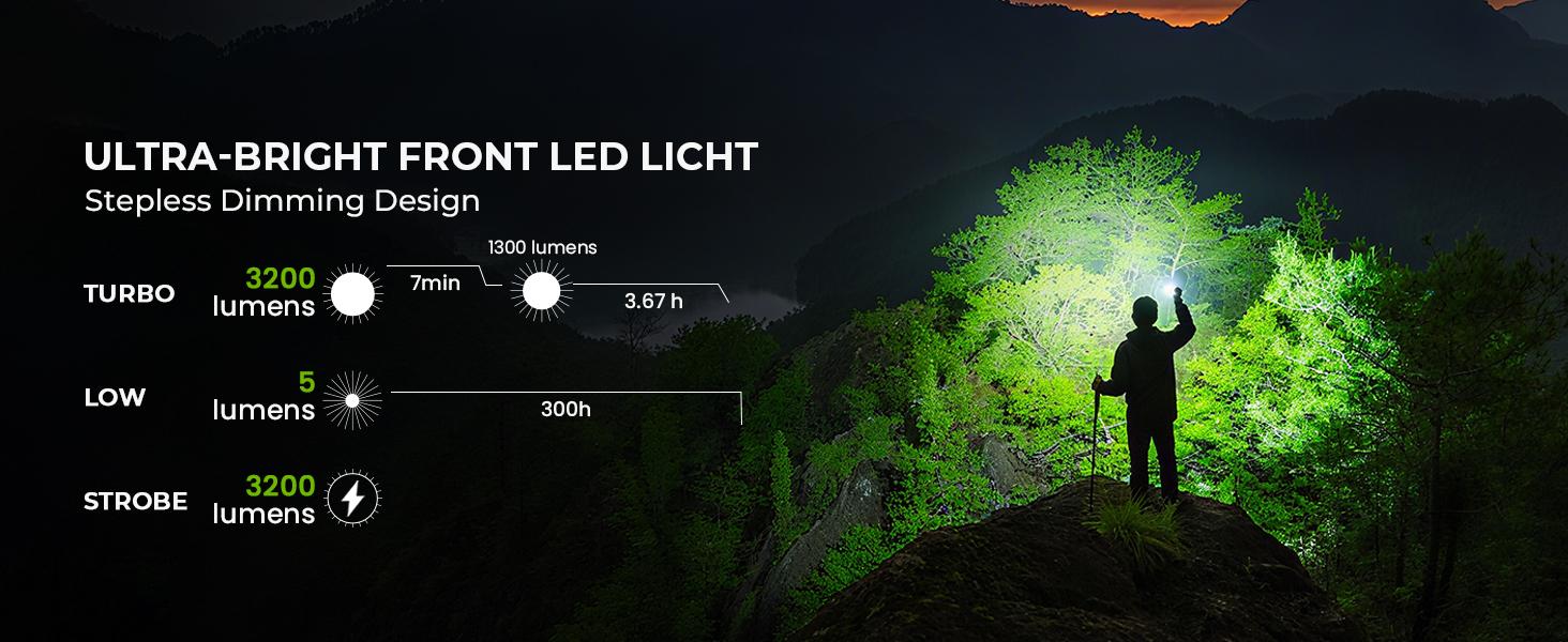 Wurkkos TS27 Multi-functional Outdoor Flashlight 3200 Lumens Dual Light Source RGB Ambient Light 15000mAh Battery Camping Long-Range