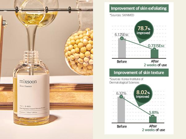 [mixsoon] Bean Essence 1.01 fl.oz / 30ml - Exfoliating Hydrating Korean Skin Care Glass skin Hyaluronic Acid Serum
