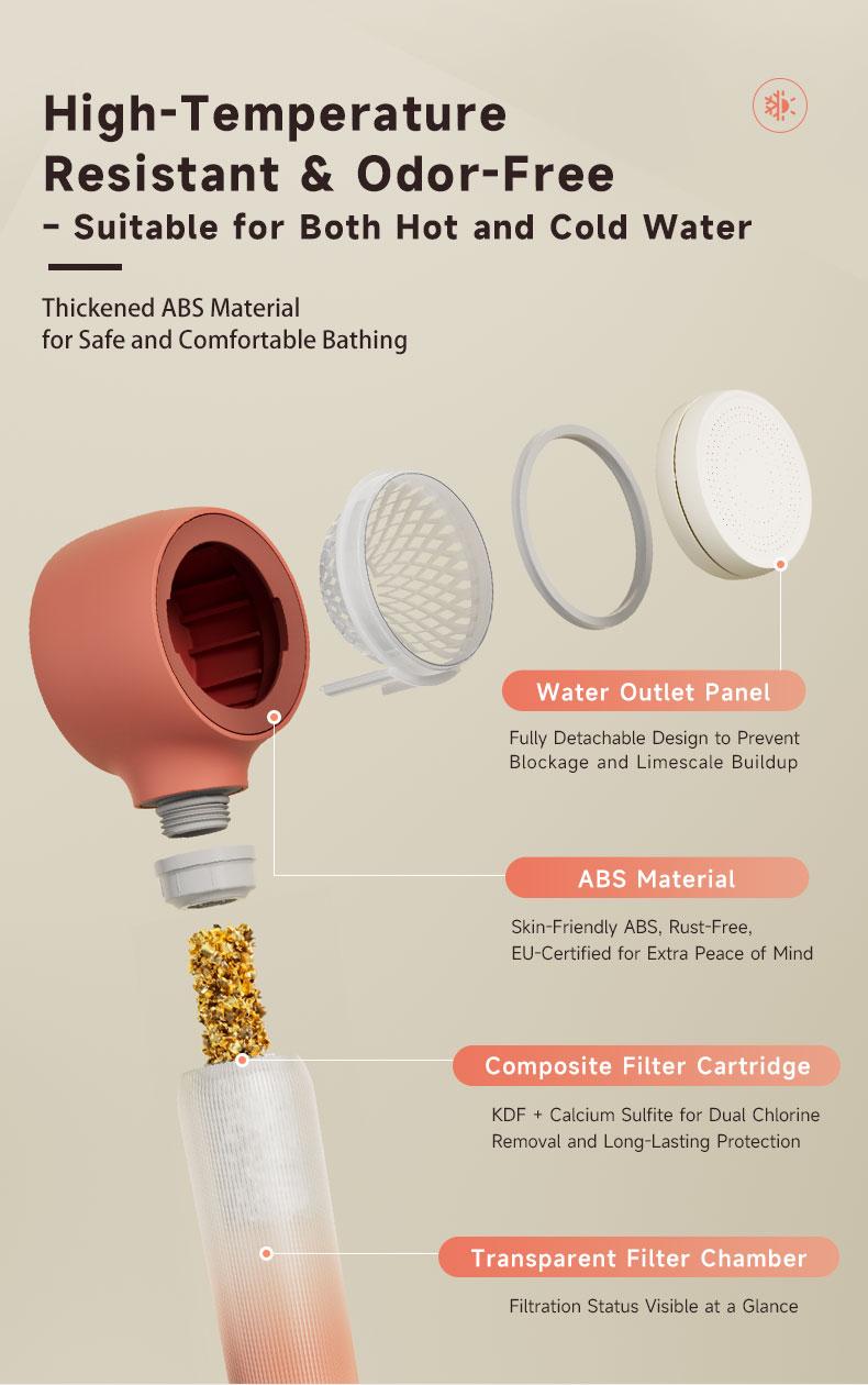 DayIn Filtered Shower Head with KDF + Calcium Sulfite, Reversible Anti-Clog Panel, Cloud-Like Gentle Spray & High Pressure Pulse, Universal Fit for Home & Travel