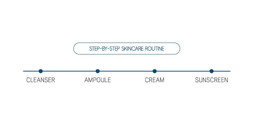 ROUND LAD Stick Pouch Kit – Gentle K-Beauty Skincare to Go |Travel-friendly | Comfort (1025 Dokdo Cleanser 3ml*3ea, Pine Calming Cica Ampoule 3ml*3ea, Soybean Panthenol Cream 3ml*3ea, Birch Juice Moisturizing Sunscreen 3ml*3ea)