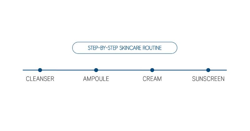 ROUND LAD Stick Pouch Kit – Gentle K-Beauty Skincare to Go |Travel-friendly | Comfort (1025 Dokdo Cleanser 3ml*3ea, Pine Calming Cica Ampoule 3ml*3ea, Soybean Panthenol Cream 3ml*3ea, Birch Juice Moisturizing Sunscreen 3ml*3ea)