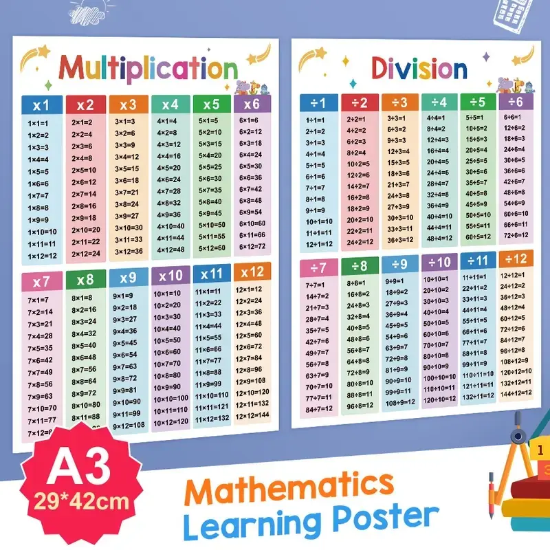 A3 Math Multiplication Table Poster Set, Learning Aid, Teaching Supplies, Classroom Decor, 2 Pieces, Ideal for Educational Settings, Classroom Supplies Charts